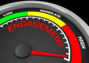 Employee Engagement, Employee Engagement Process, Measuring Employee Engagement, Employee Engagement Design, Employee Engagement Execution